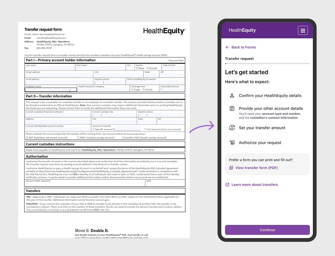 Custodial Transfer — final screens overview