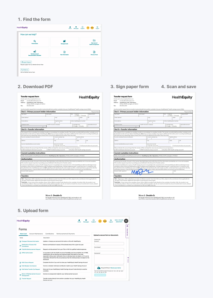 User journey reference